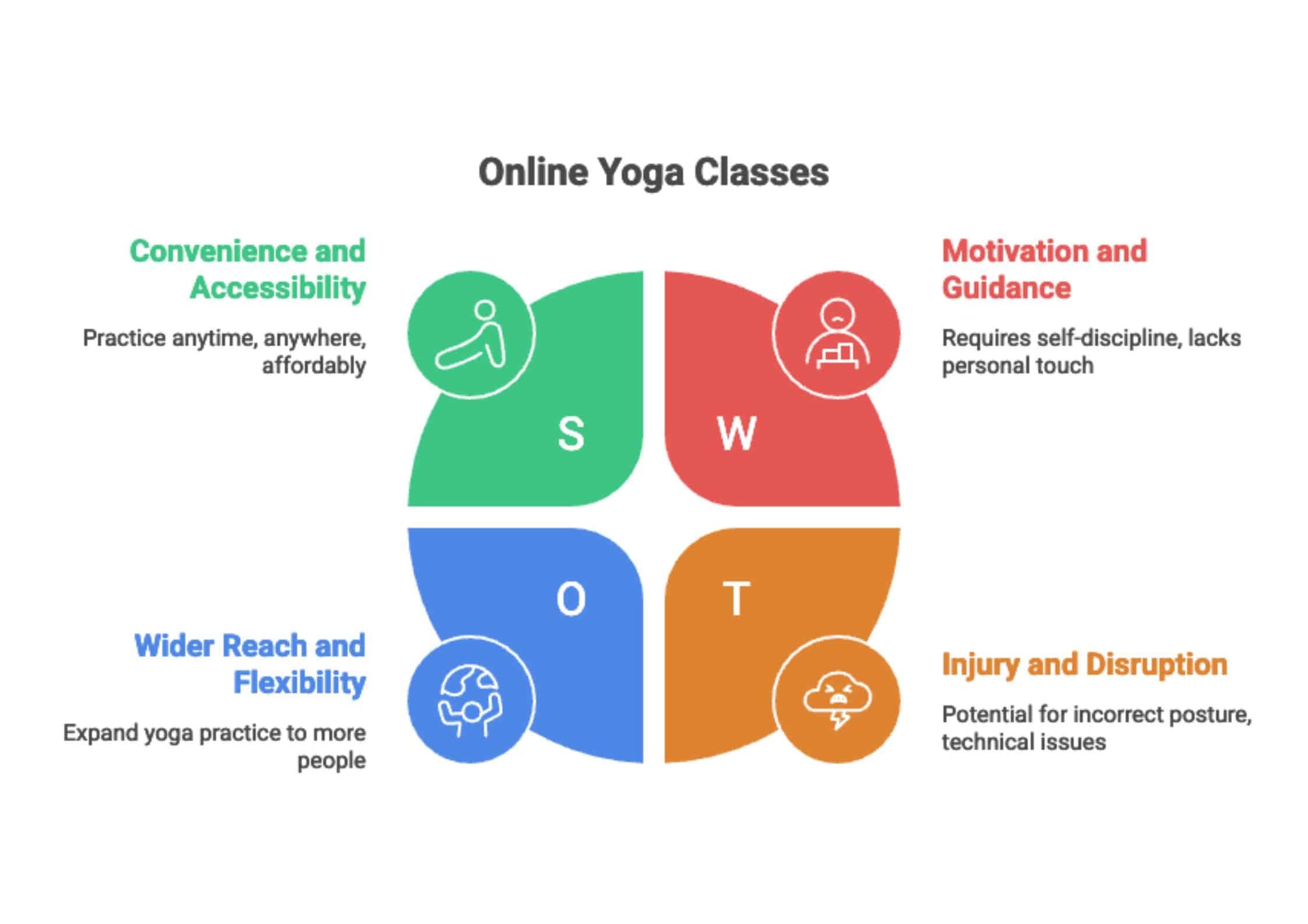 online yoga classes